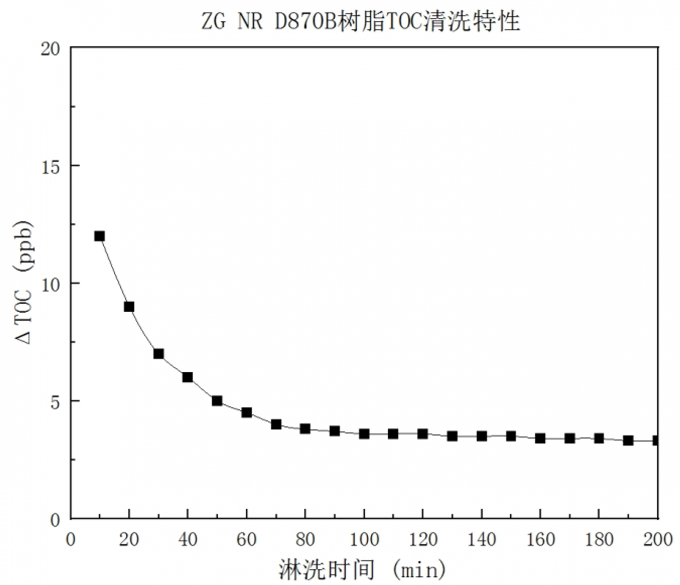 新宝GG「创造奇迹的游戏平台」