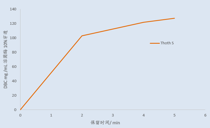 新宝GG「创造奇迹的游戏平台」